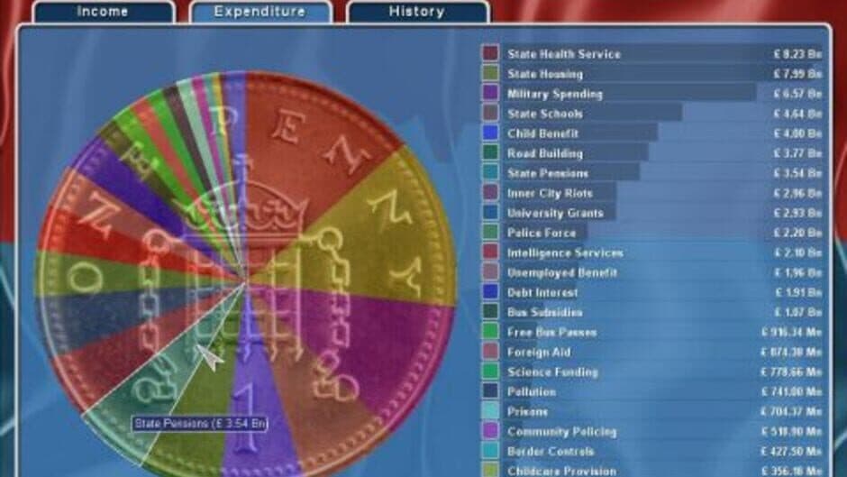 Democracy 2 screenshot