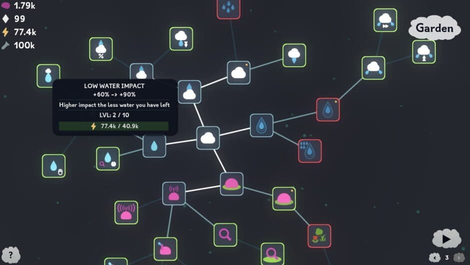 The Greenening screenshot