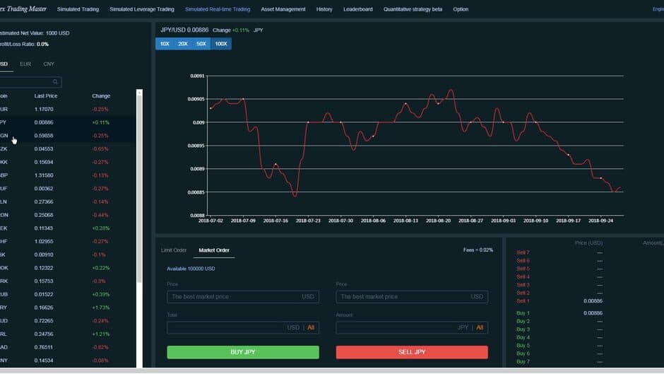 Forex Trading Master: Simulator screenshot
