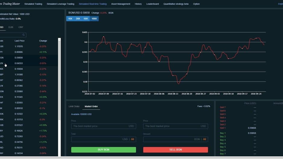 Forex Trading Master: Simulator screenshot