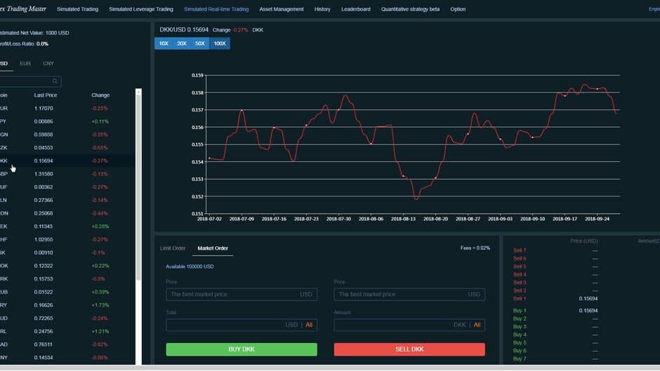 Forex Trading Master: Simulator screenshot