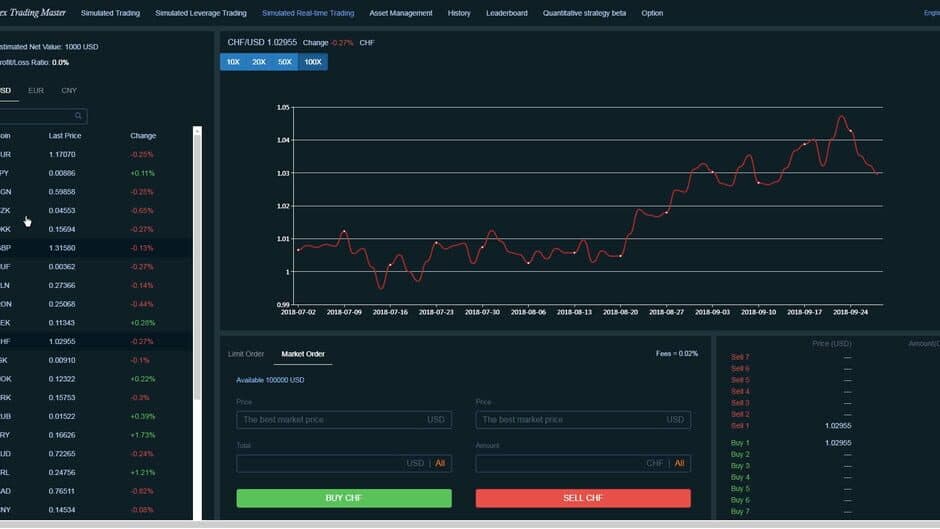 Forex Trading Master: Simulator screenshot