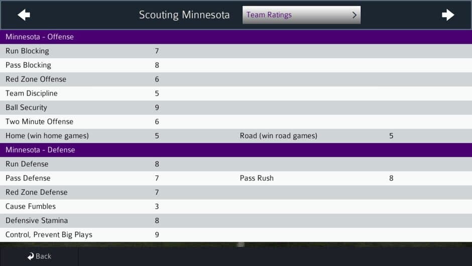 Pro Strategy Football 2021 screenshot
