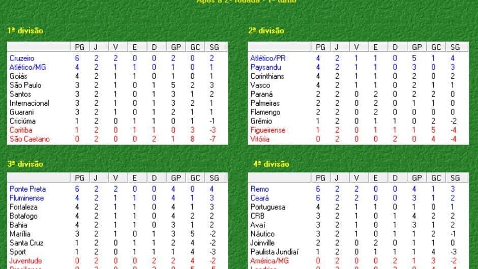 BrasFoot 2003 screenshot