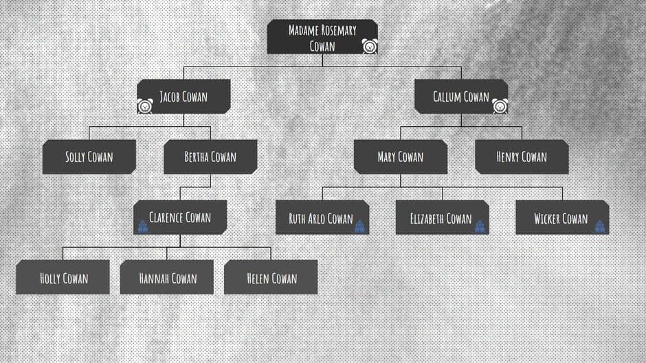 The Case of the Murdered Matriarch screenshot