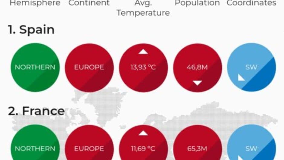 Countryle screenshot