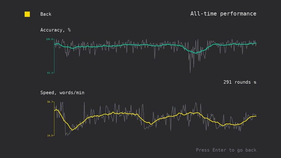 Typingvania screenshot