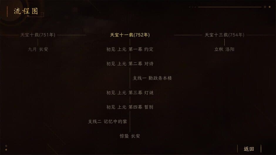 Suīyáng: Shī Yǔ Huǒ screenshot