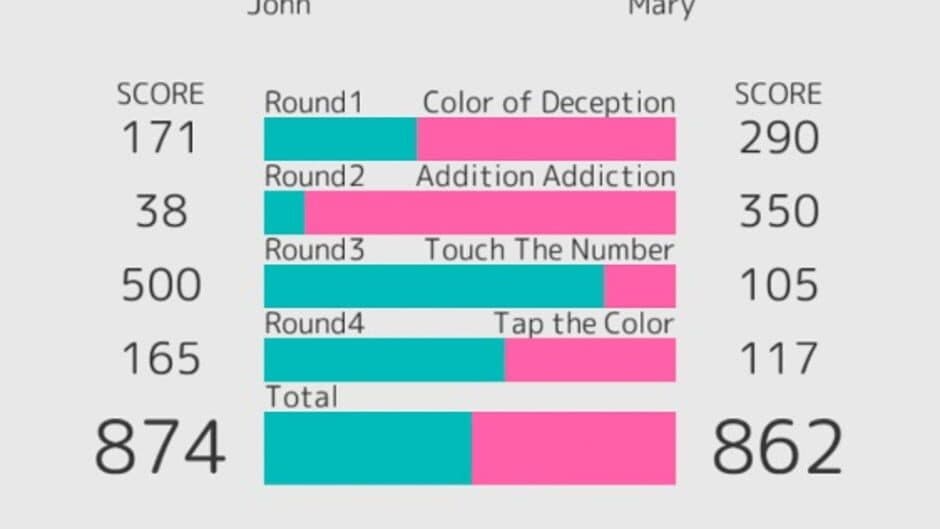 Brain Wars screenshot