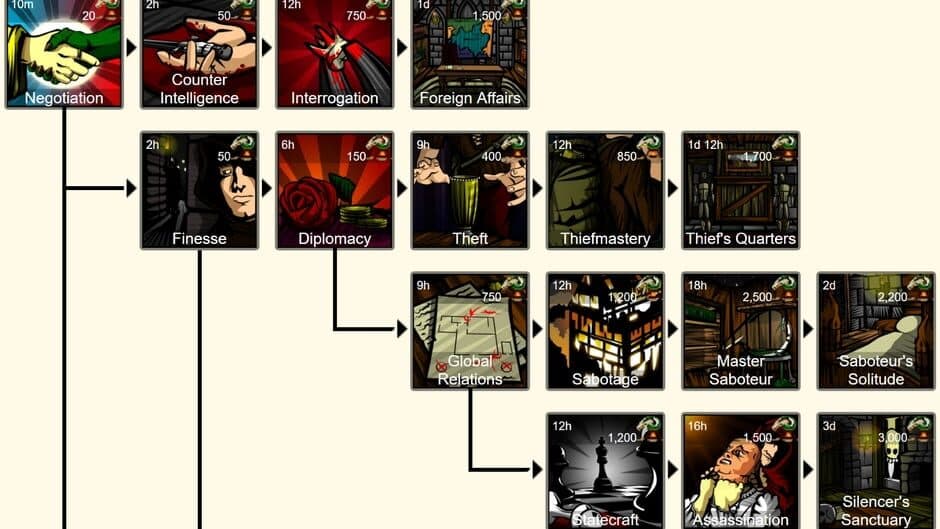 Illyriad - 4X Grand Strategy MMO screenshot