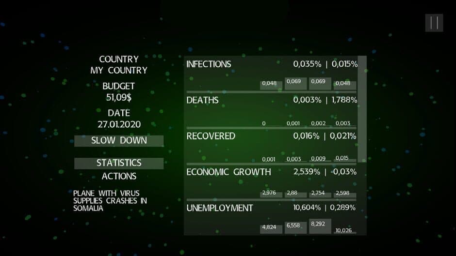 Pandemic: The Virus Outbreak screenshot