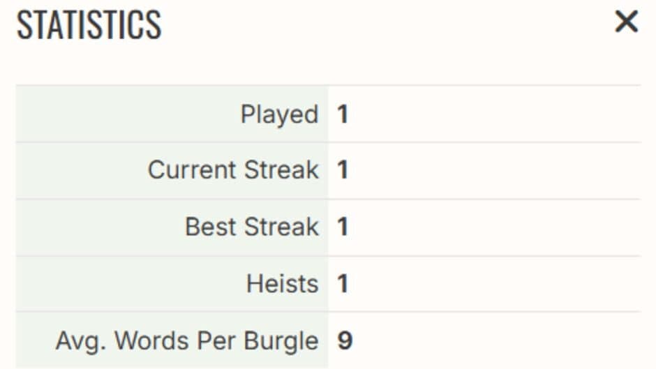 The Daily Burgle screenshot